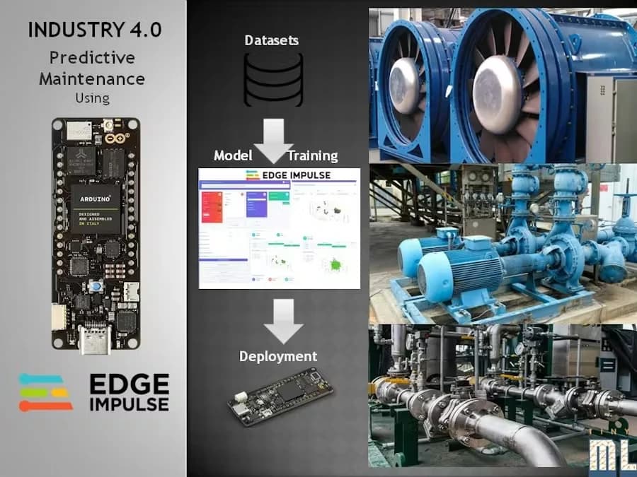 AI-Driven Predictive Maintenance