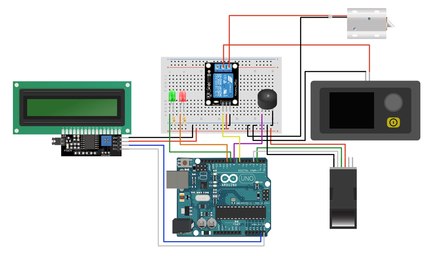 Biometric Fingerprint Access Control